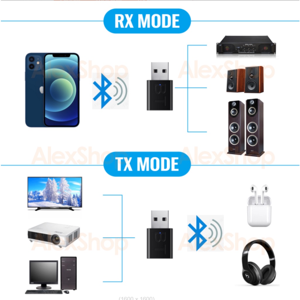 USB Bluetooth 5.0 Thu và Phát 2 Chiều Thích Hợp PC, Laptop, Loa, Máy Chiếu, TV, TVBox...