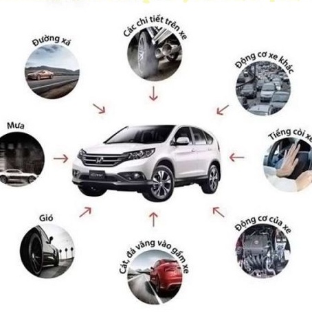 Tấm dán cách âm chống ồn Ô Tô 3M - Bông tiêu âm chống ồn Xe Hơi 3 Lớp, Bông Tiêu Âm 3M chính hãng