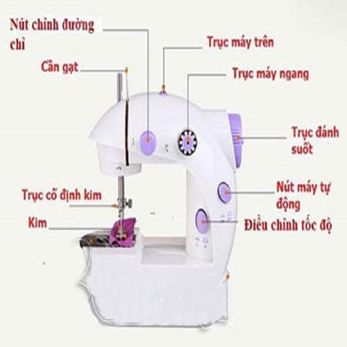 MÁY MAY MINI CMD GIA ĐÌNH 2 CHẾ ĐỘ NHANH-CHẬM CÓ ĐÈN LED/ TẶNG KÈM 4 SUẤT CHỈ