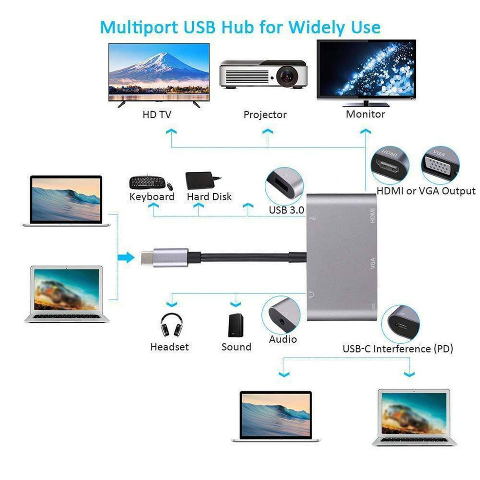 Bộ Chuyển Đổi Usb C Sang Hdmi Vga 4k Ifmeyasi 5 Trong 1 Với Hdmi 1080p