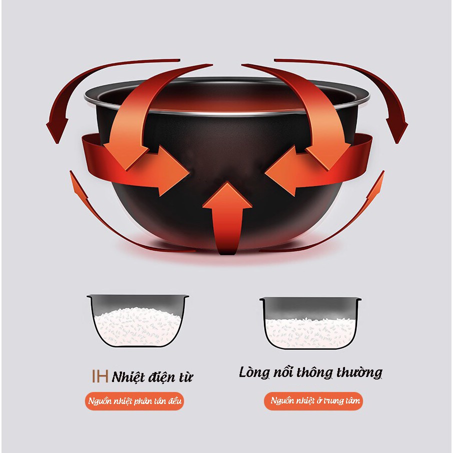 Nồi Cơm Điện Xiaomi Cao Tần Thông Minh Công Suất 1130W Dung Tích 3L - 4L Lòng Nồi Dày 3mm Bảo Hành 6 Tháng