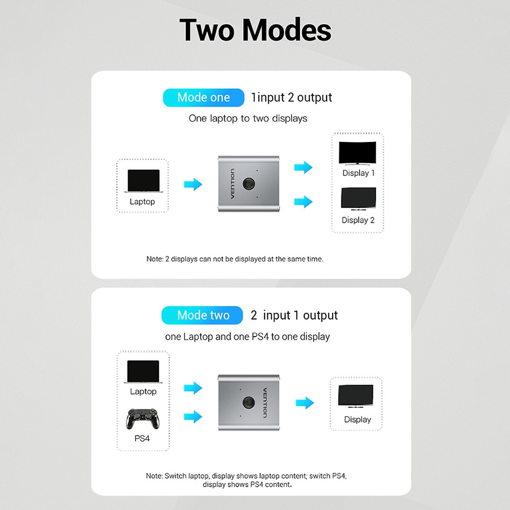Bộ chia Vention HDMI chuyển đổi KVM hai chiều 1 ra 2 , 2 vào 1 Cho Máy Tính Pc Laptop Ps4 Xbox