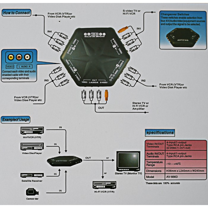 Bộ chuyển đổi 4 in 1 out with Remote Control Av-666D S-Video Video Audio Game RCA AV Switch