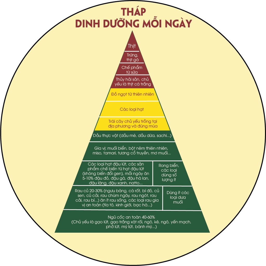 Sữa thảo mộc Enzyme's