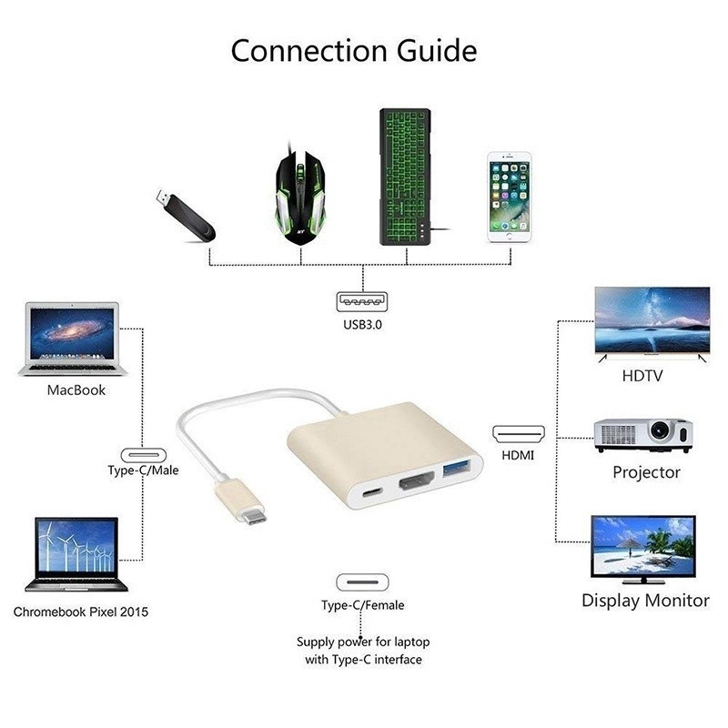 [ĐỦ MÀU] HUB Chia Cổng Chuyển Đổi Đầu USB Type C Đa Năng Dành Cho Retina MacBook