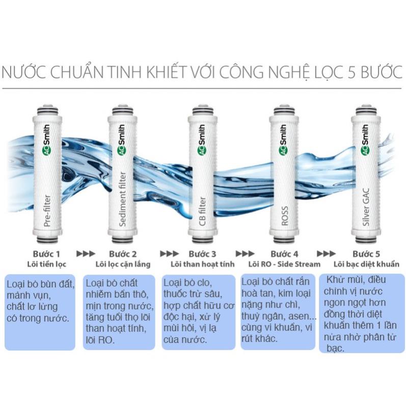 Máy lọc nước RO AOSmith Z4