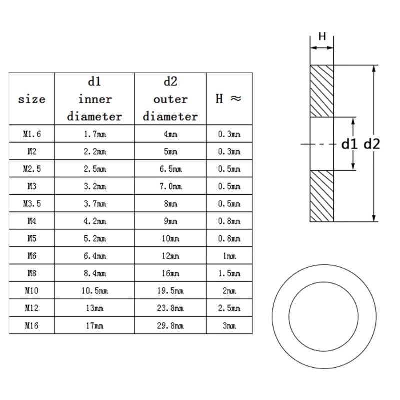 Set 1035 vòng đệm phẳng bằng thép không gỉ 304 M1.6 M2 M2.5 M3 M3.5 M4 M5 M6 M8 M10 M12 12 kích thước cho gia đình