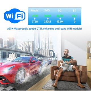 TV Box A95X MAX