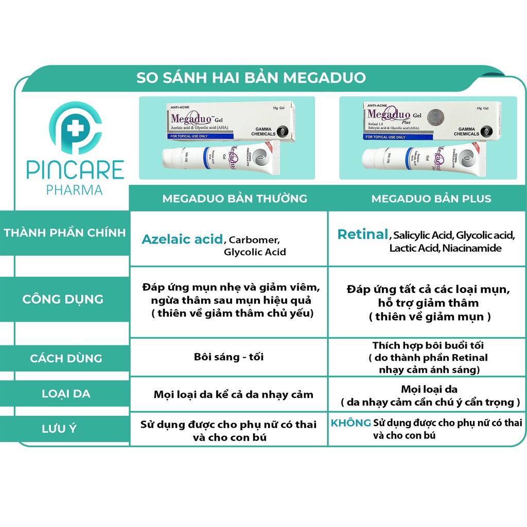 Megaduo gel bản thường AHA và Megaduo Plus Retinal - chấm giảm mụn - Hàng Chính Hãng - Nhà Thuốc PinCare