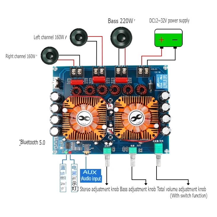 Mạch khuếch đại âm thanh TDA7498E 2.1 kênh 2* 160W + 220W bluetooth 5.0 DUAL CORE Digital Audio Amplifier