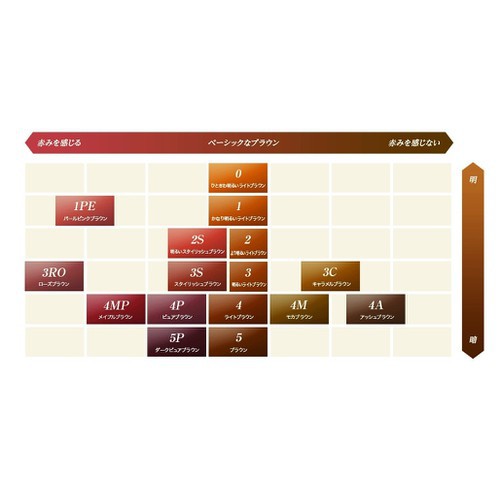 NHUỘM TÓC THẢO DƯỢC CIELO TONE 3 CỦA NHẬT | BigBuy360 - bigbuy360.vn