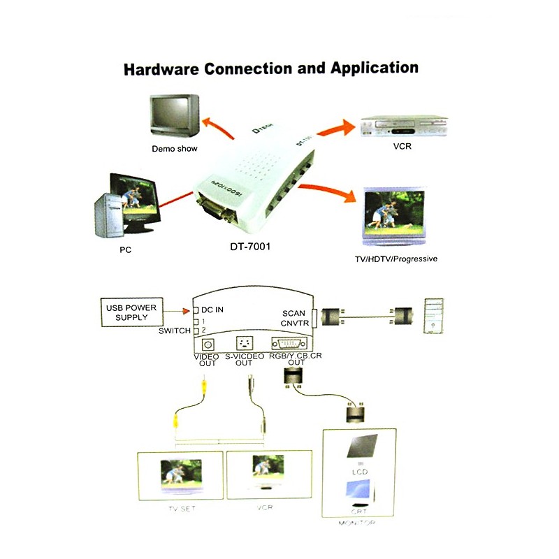 Bộ chuyển đổi VGA sang Svideo và AV Dtech DT-7001 | BigBuy360 - bigbuy360.vn
