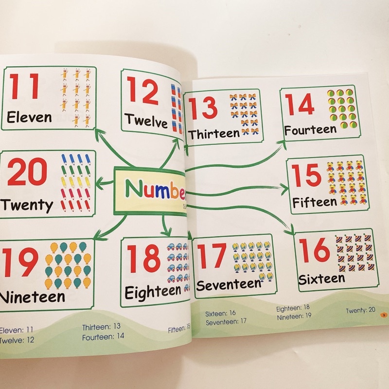 Sách -Chinh phục từ vựng Tiếng Anh theo sơ đồ tư duy Mind map cho bé Đánh vần tập viết