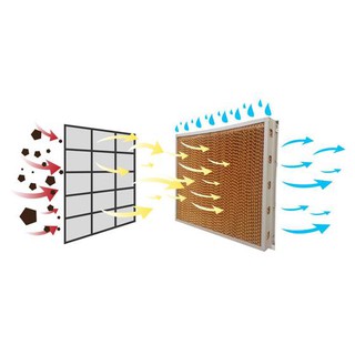 QUẠT ĐIỀU HÒA YF-6800A