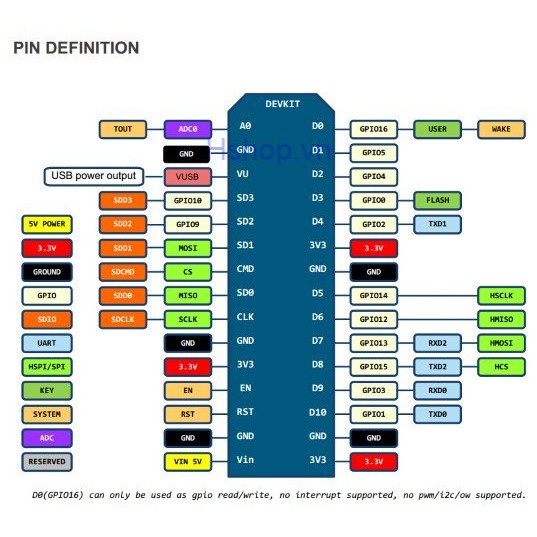 NodeMCU ESP8266 V3 mạch dùng chíp nạp CH340