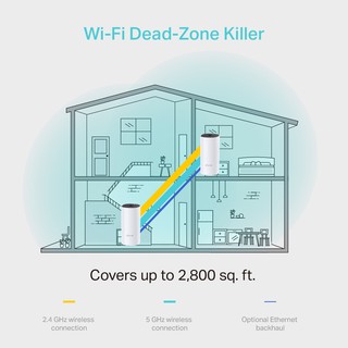 Bộ phát wifi TP-Link Deco Mesh M4 2-Pack AC1200Mbps (Chính hãng)