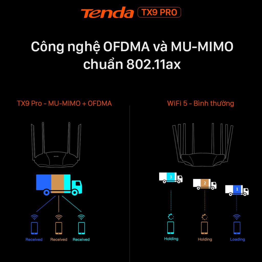 Tenda Thiết bị phát Wifi Tenda TX9 Pro Chuẩn Wifi 6 AX3000Mbps phát wifi xuyên tường