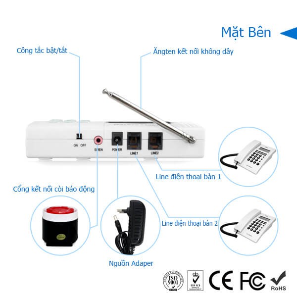 Hệ thống báo khói báo cháy không dây báo động khẩn qua điện thoại MIKA III 260 Line