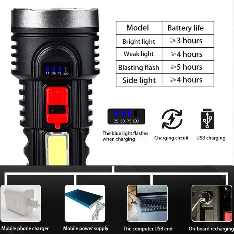 Đèn Pin Led Cầm Tay Siêu Sáng Cổng Sạc Usb Tiện Dụng