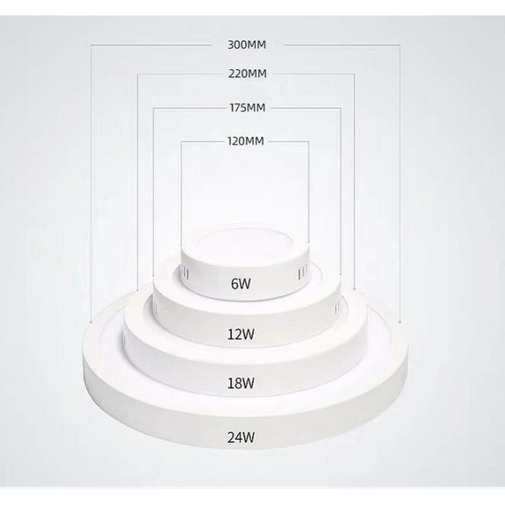 ĐÈN ỐP TRẦN NỔI 6W TRÒN VUÔNG Trắng Vàng