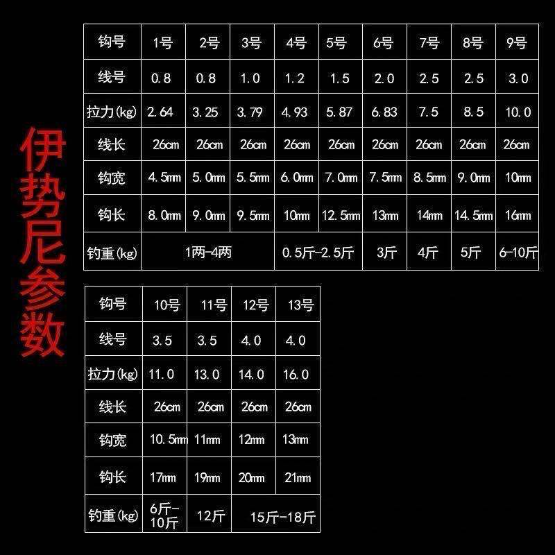 Set 10 Móc Câu Cá 5 Móc Bằng Kim Loại Chuyên Dụng