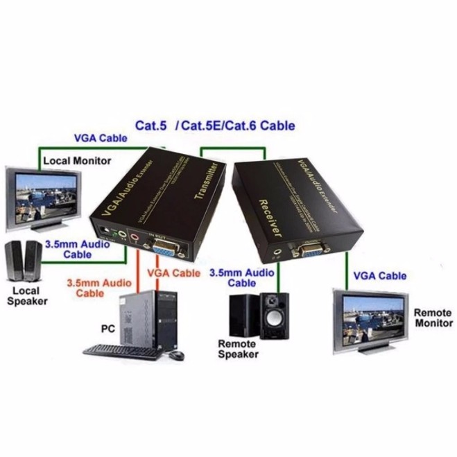 Bộ khuếch đại tín hiệu VGA và Audio 300m - VGA extender 300m - Bộ kích tín hiệu VGA 300m