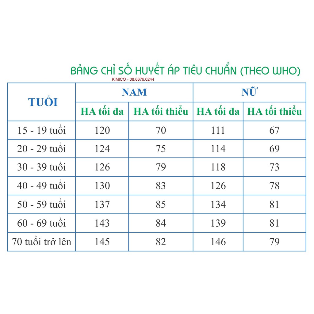 [Freship toàn quốc + ảnh thật] Máy đo huyết áp bắp tay Omron HEM8712