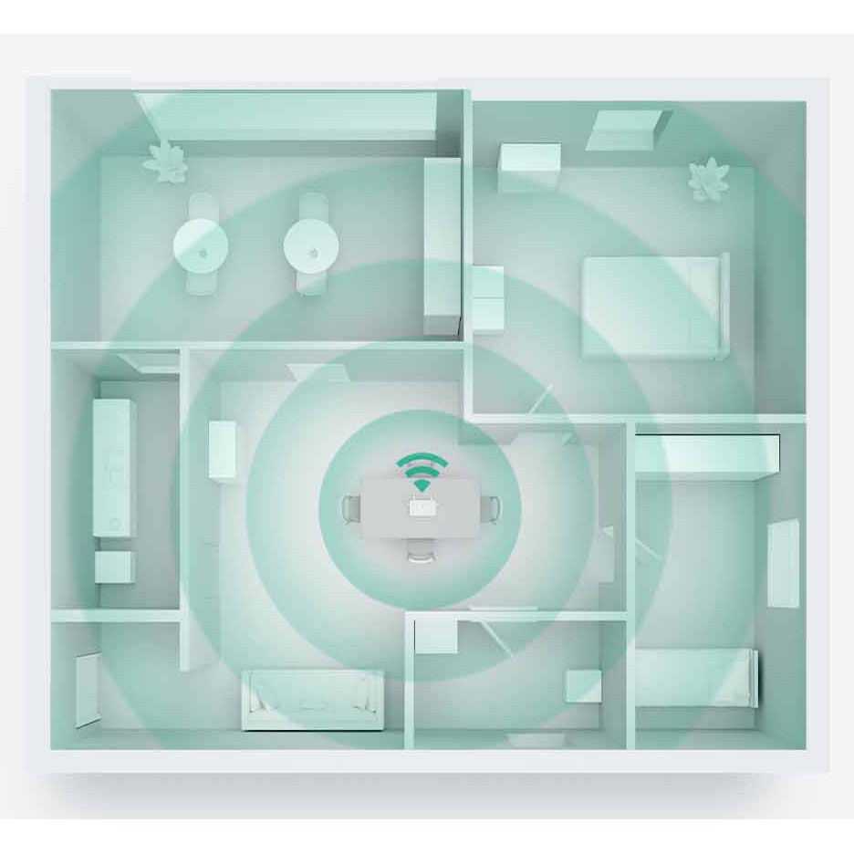 Thiết bị Phát WiFi 6 Redmi AX5 | BigBuy360 - bigbuy360.vn