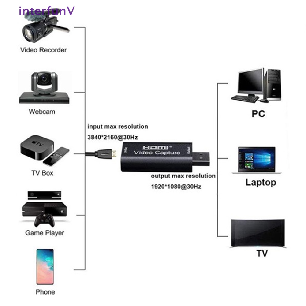 Adapter Chuyển Đổi Âm Thanh Video HDMI Sang USB 3.0 Độ Phân Giải 4K