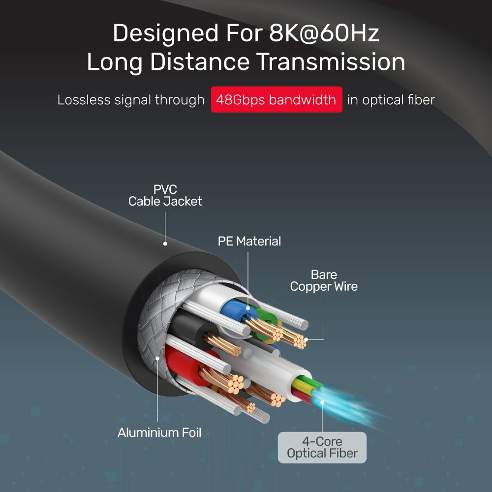 CÁP HDMI 2.0 UNITEK ULTRAPRO ACTIVE OPTICAL(CÁP QUANG) 5M C11027DGY,20M C11030DGY,40M C11032DGY,60M C11034DGY,70M C11035