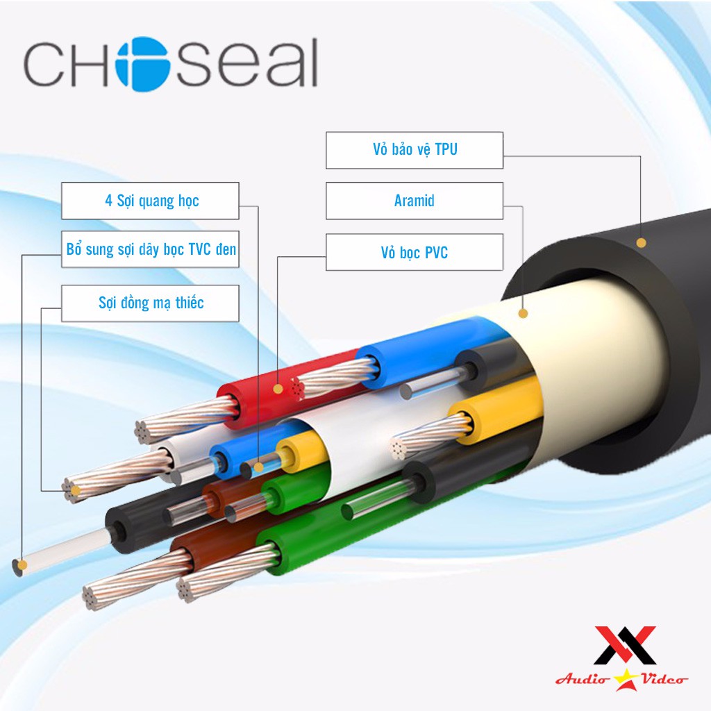 Dây Cáp HDMI Choseal 2.0/4K Cao Cấp Truyền Dữ Liệu Tốc Độ Cao Loại Tròn Dài 30m, 50m Dùng Cho Công Trình Bảo Hành 2 Năm
