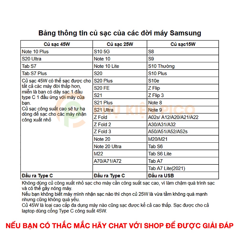 Củ Sạc Nhanh Samsung 25W 45W 65W 15W Galaxy S23 Ultra / S22 Plus / S21 /Note 8 / 9/ Note 10/ S20 - Cáp sạc nhanh TypeC