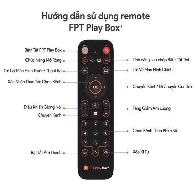khiển FPT có giọng nói hàng sịn kèm pin