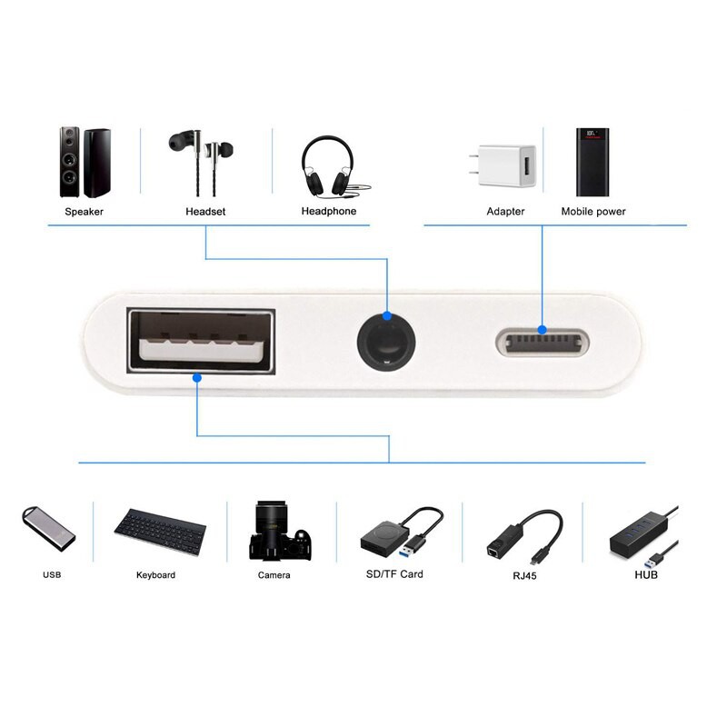 Bộ chuyển đổi âm thanh 3 trong 1 sang USB OTG với cổng sạc cho IP