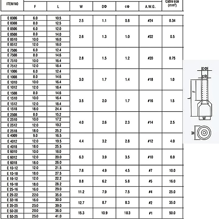 Đầu cos pin rỗng bọc phủ nhựa E2508 100cáiđầu cốt kim rỗng đơn, cosse bấm nối dây điện 2.5mm bằng đồng, đấu aptomat MCB