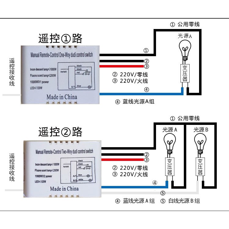Công tắc điều khiển từ xa bằng sóng RF  2 cổng