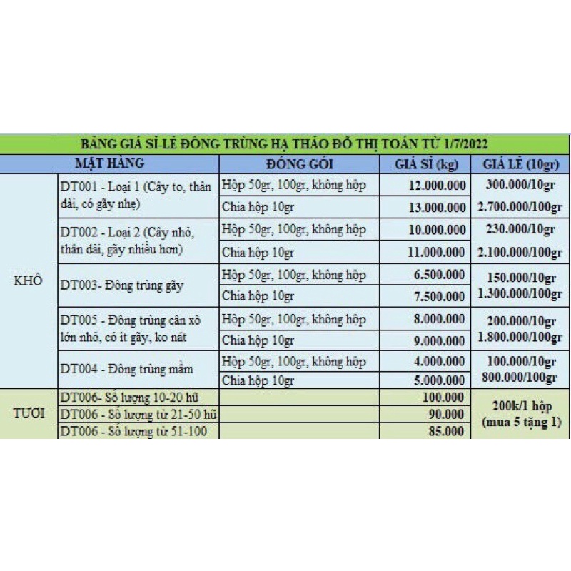 ĐÔNG TRÙNG HẠ THẢO SẤY THĂNG HOA Loại 1
