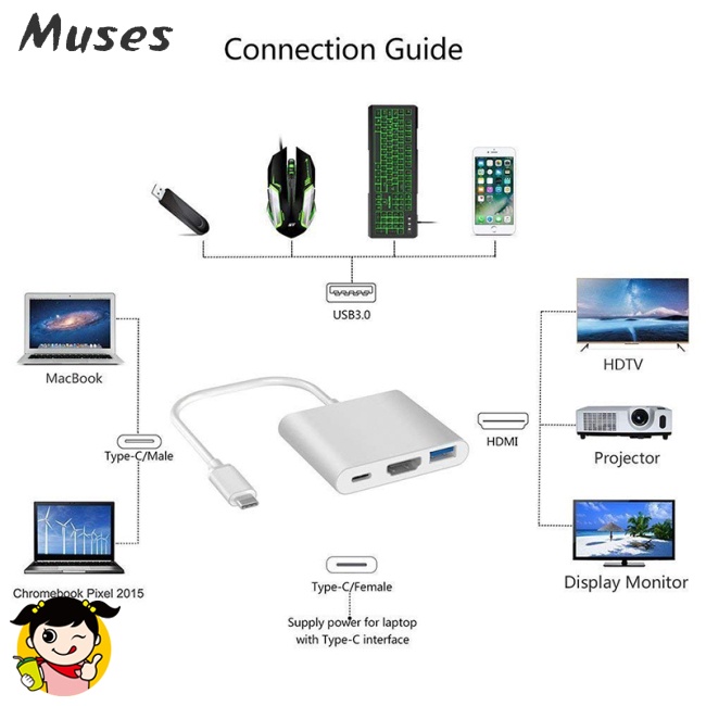 Thiết bị chuyển đổi USB loại C Hub HDMI 4K USB-C có cổng USB 3.0 và cổng sạc 3.1