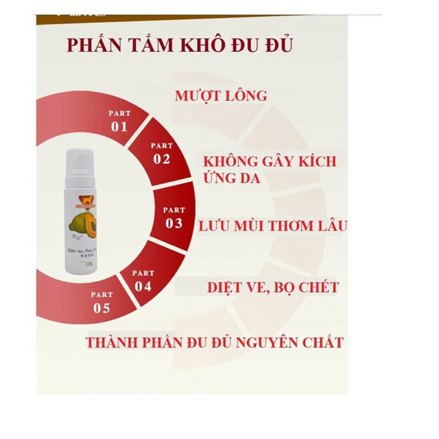 Phấn Tắm Khô Hương Đu Đủ Cho Thú Cưng 200g (Mùi Thơm Nhẹ)