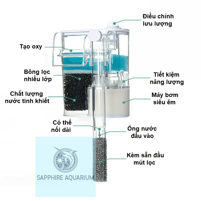 Máy lọc thác bể cá Nepall Filter