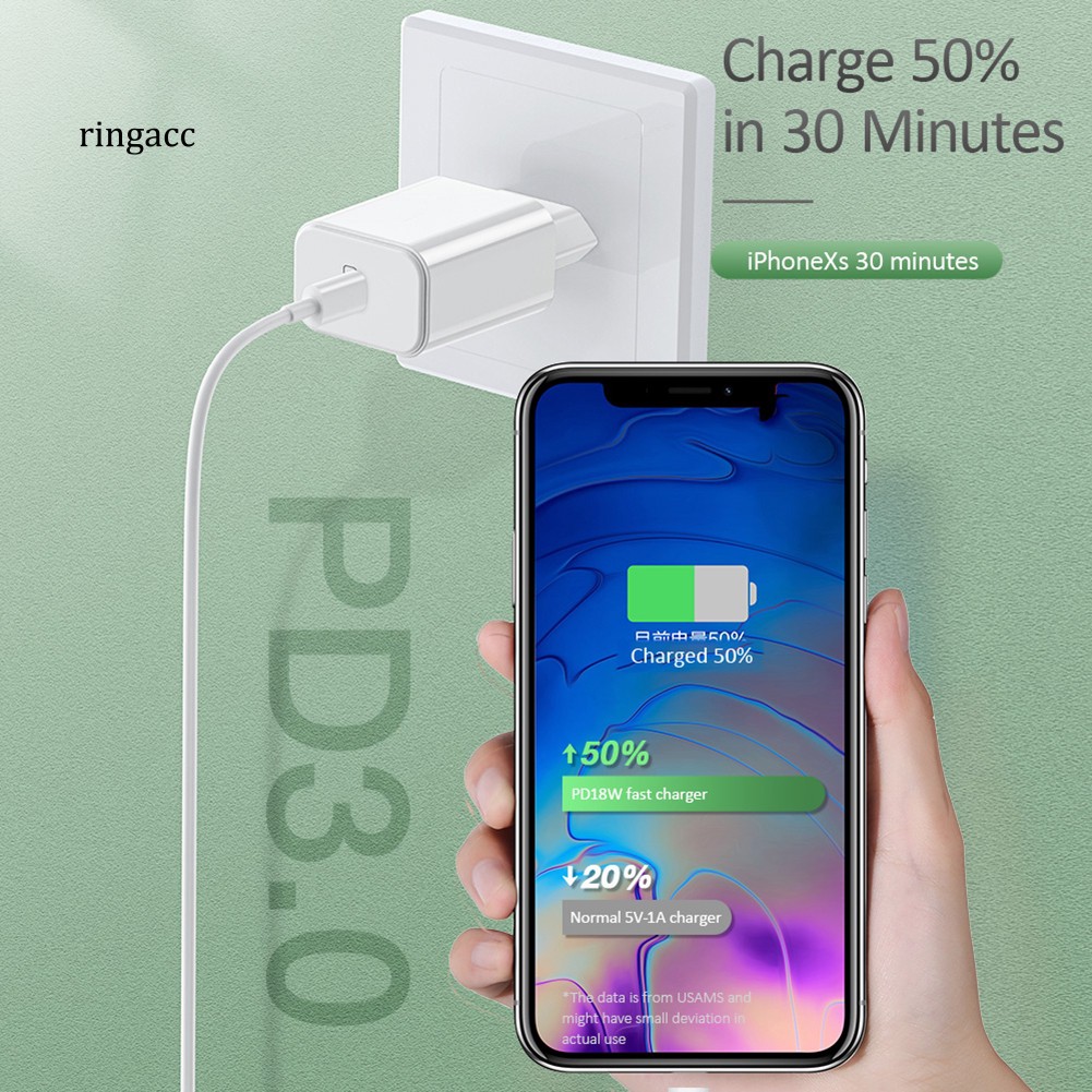 Cục sạc loại C gắn tường nhanh chuẩn EU/US/UK PD 18W