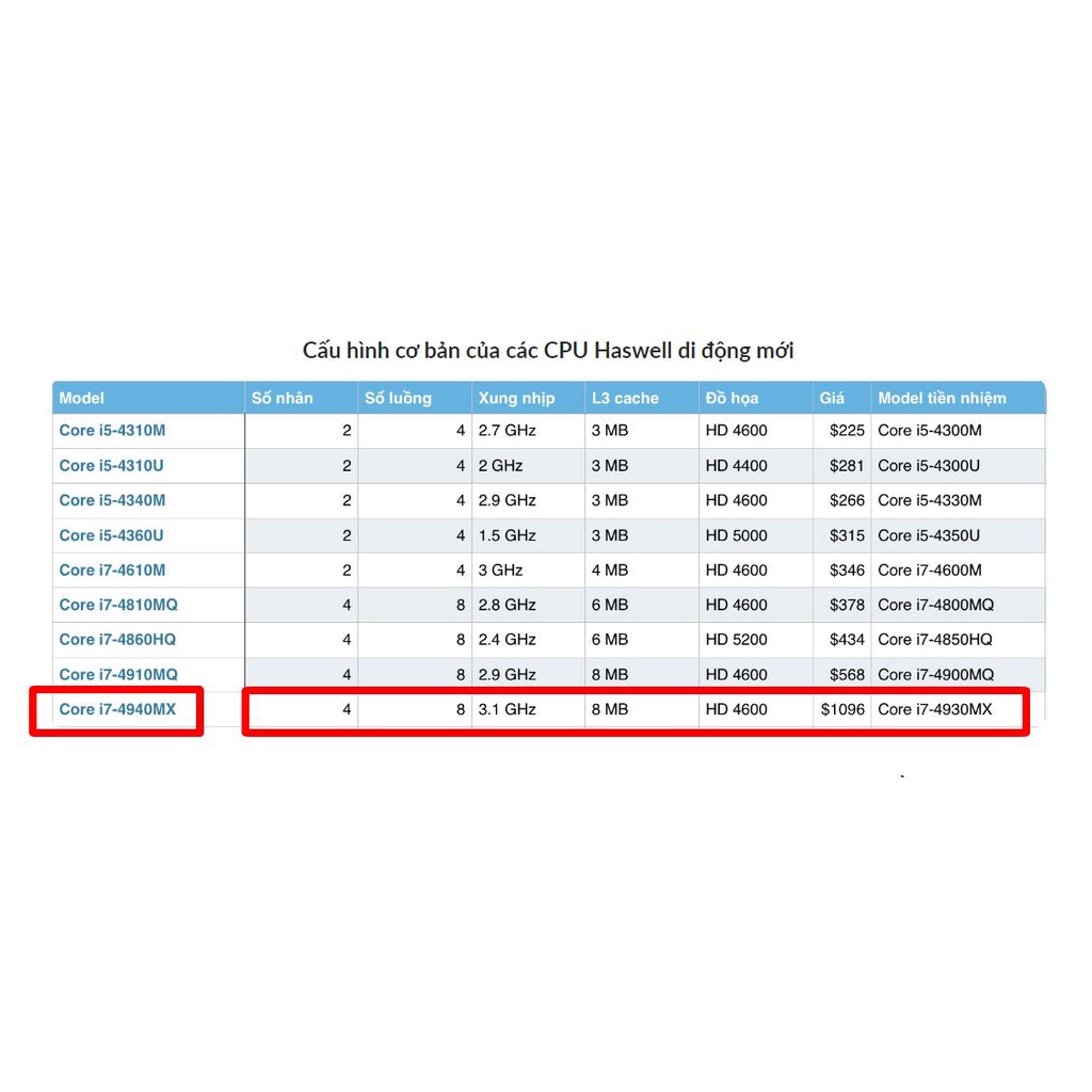 Bộ xử lý CPU Laptop Intel Core i7-4940MX Extreme Edition