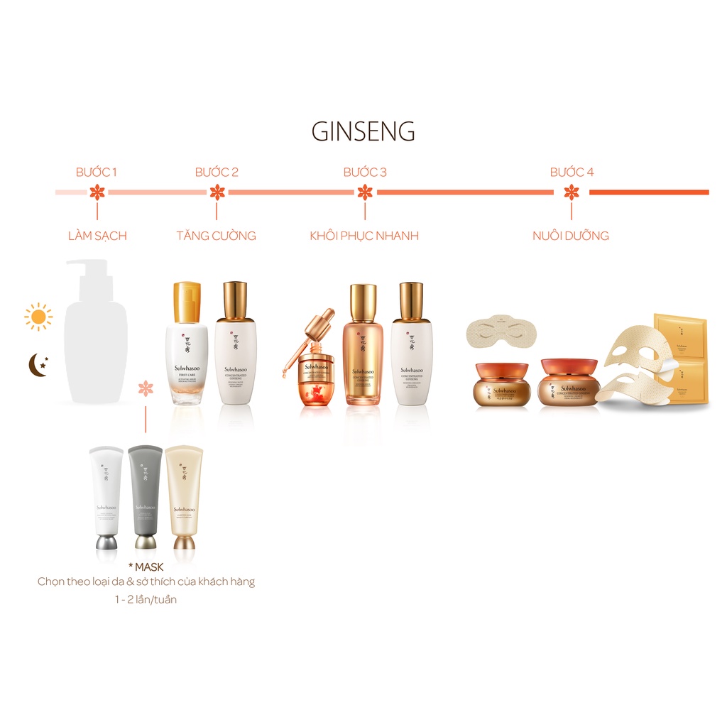 Bộ Tinh chất &amp; Kem dưỡng Nhân sâm dưỡng da căng đầy rạng rỡ - Sulwhasoo Concentrated Ginseng Renewing Anti-Aging Special