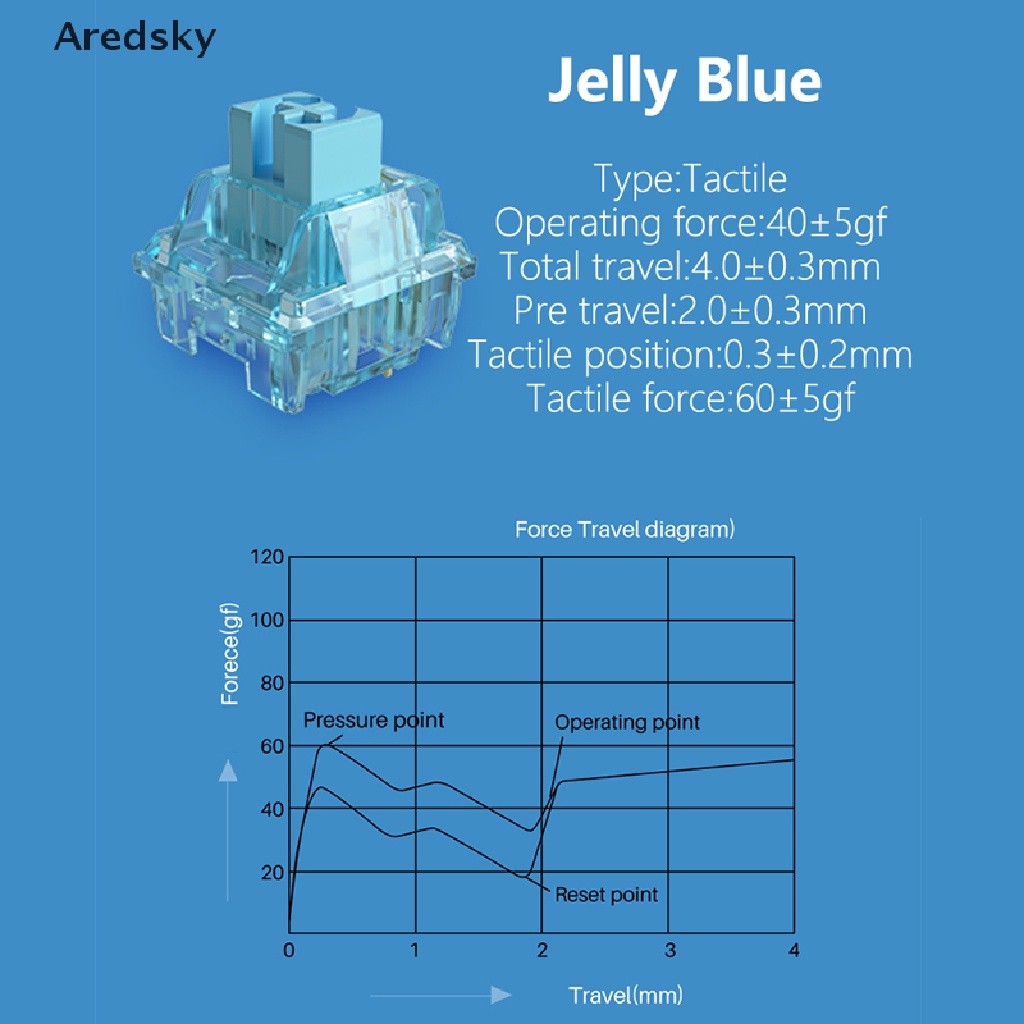 Công Tắc RGB SMD Bằng Bọt Biển Màu Hồng Dành Cho Bàn Phím Cơ AKKO CS