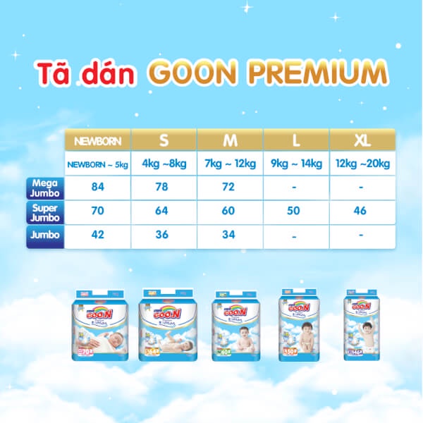 Bỉm dán /quần Goon Premium nk Thái Lan NB70. S64. M60. L50. XL46 date T11/22, 2023