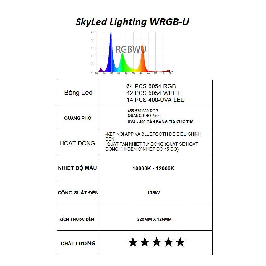 Đèn Led Thủy Sinh WRGBU SkyLed tank