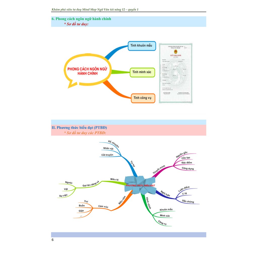 Sách - Khám Phá Siêu Tư Duy Mind Map Ngữ Văn Tài Năng 12 Quyển 1