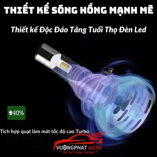 Bóng Đèn Led Ô Tô GPNE R4 R1 Siêu Sáng, Led Tăng Sáng Siêu Bền Bảo Hành 3 Năm - Vượng Phát Auto Cam Kết Chính Hãng