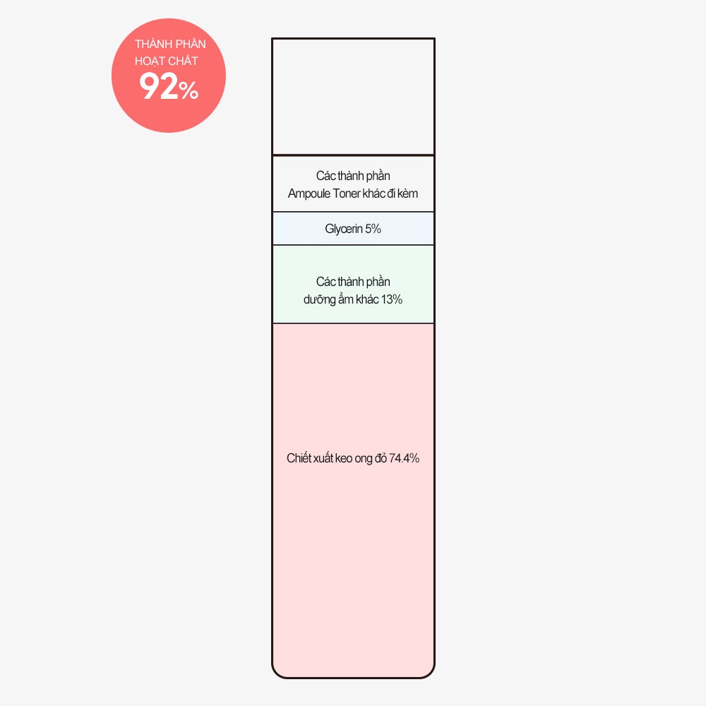 Nước cân bằng Derma Factory Propolis 74% Toner