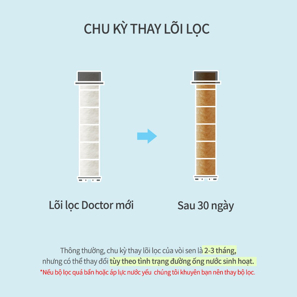 Bộ 3 Lõi Lọc Sediment Dùng Cho Vòi Sen Doctor Shower